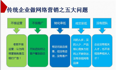 擁抱全網營銷G3云推廣 重塑多維企業形象，告別單一發展模式