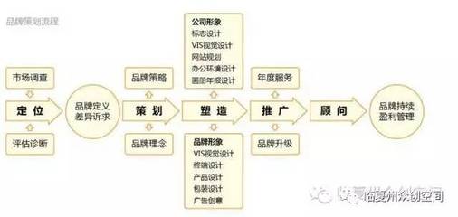 不會(huì)做品牌策劃運(yùn)營？眾創(chuàng)空間來幫你搞定企業(yè)形象策劃